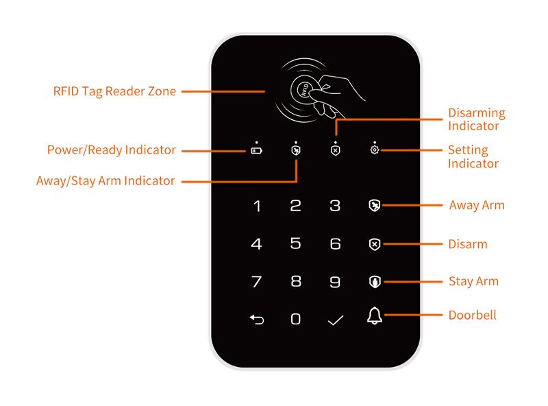 Ασύρματο πληκτρολόγιο συναγερμού K010, αφής, RFID - Image 6