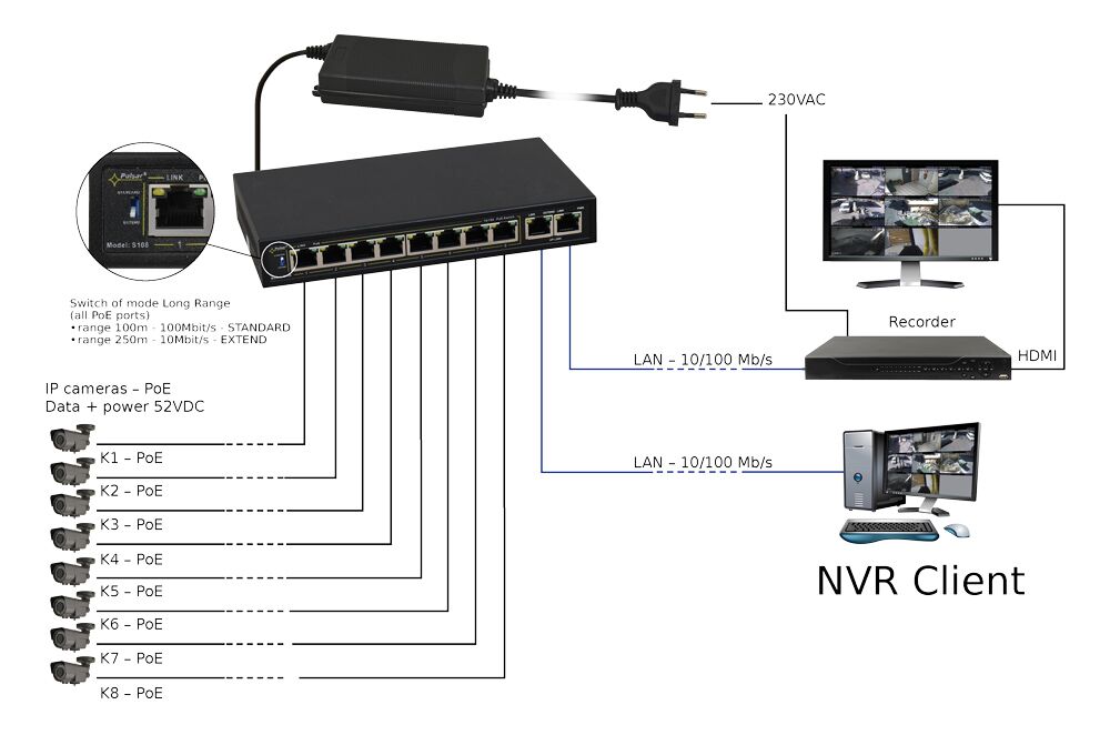 PULSAR PoE Ethernet Switch S108-90W, 10x ports 10/100Mb/s - Image 2