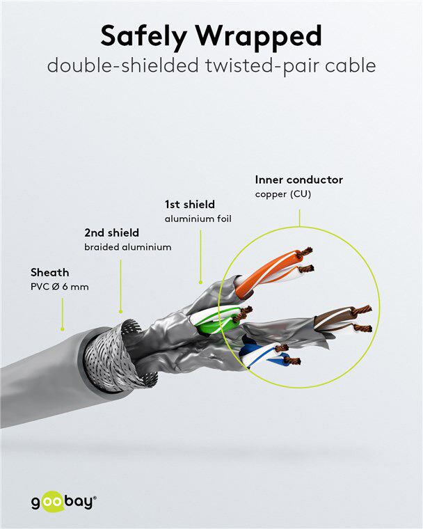 GOOBAY καλώδιο δικτύου 50895, CAT 6 S/FTP, copper, 250MHz, 50m, γκρι - Image 4