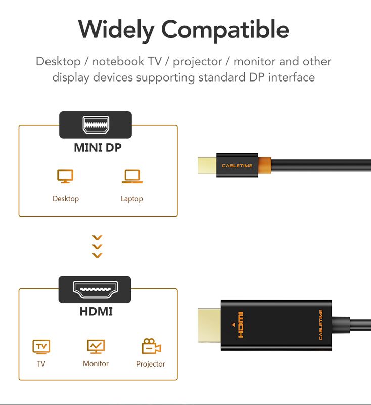 CABLETIME καλώδιο mini DisplayPort σε HDMI CT-AV588-03G, 1080p/60Hz, 1.8m, μαύρο - Image 3