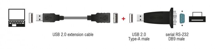 DELOCK αντάπτορας USB σε RS-232 DB9 61506 με καλώδιο USB, 0.8m, μαύρο - Image 3