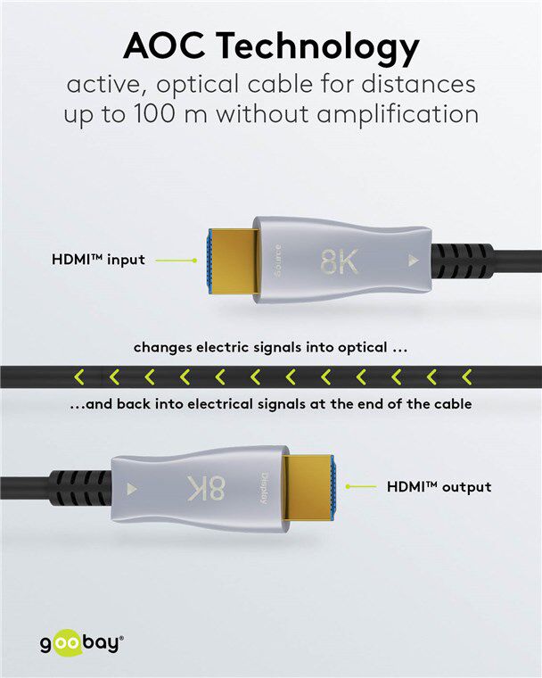 GOOBAY καλώδιο HDMI 2.1 65559 με Ethernet, 8K/60Hz, 48 Gbps, 20m, μαύρο - Image 4