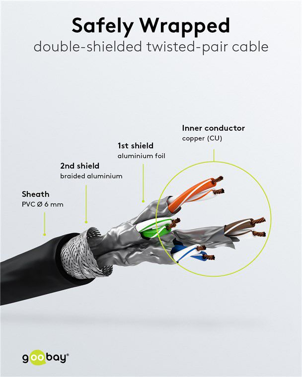 GOOBAY καλώδιο δικτύου 68696, CAT 6 S/FTP, copper, 250MHz, 2m, μαύρο - Image 4