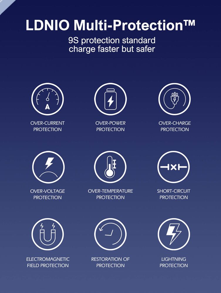LDNIO φορτιστής τοίχου Q2617 με καλώδιο USB-C, EU/UK/US βύσμα, USB/USB-C, 65W, GaN, λευκός - Image 5
