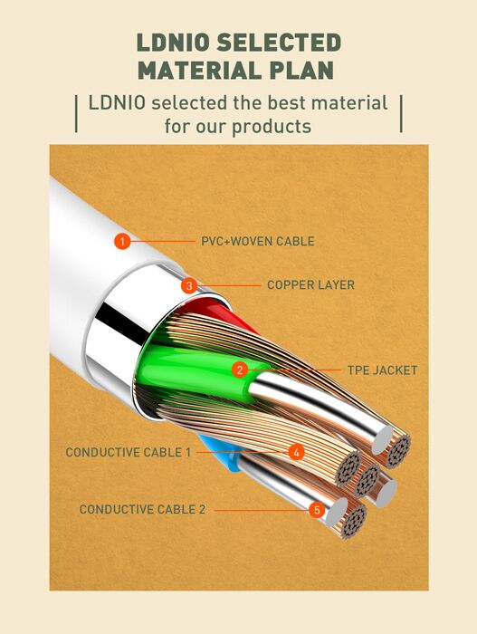 LDNIO καλώδιο USB-C σε USB-C LC122C, 65W PD, 2m, λευκό - Image 5