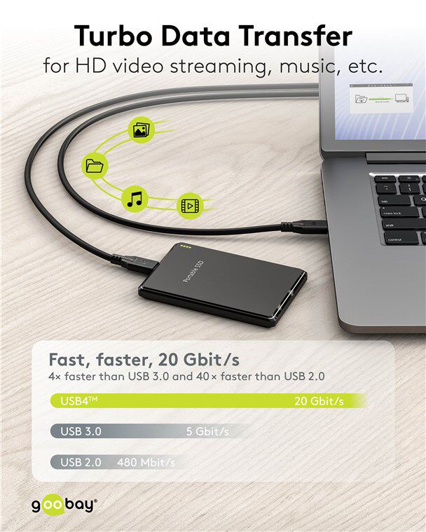 GOOBAY καλώδιο USB-C 74196, USB4, 100W, 20Gbps, 4K/60Hz, 1.5m, μαύρο - Image 5