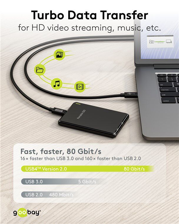 GOOBAY καλώδιο USB-C 74376, USB4, 240W, 80Gbps, 16K/60Hz, 1.2m, μαύρο - Image 5