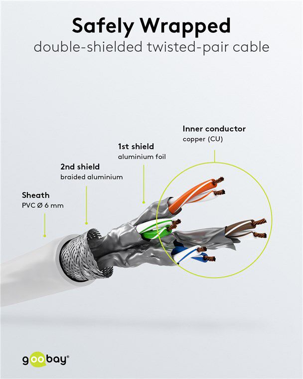 GOOBAY καλώδιο δικτύου 93505, CAT 6 S/FTP, copper, 250MHz, 2m, λευκό - Image 4