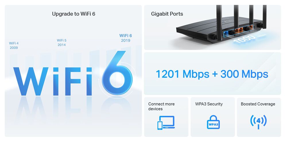 TP-LINK Router Archer AX12, WiFi 6, 1.5Gbps AX1500, Dual Band, Ver. 1.0 - Image 2