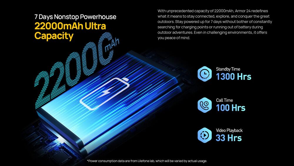 ULEFONE smartphone Armor 24, 6.78", 12/256GB, 22000mAh, IP68/IP69K, μαύρο - Image 18