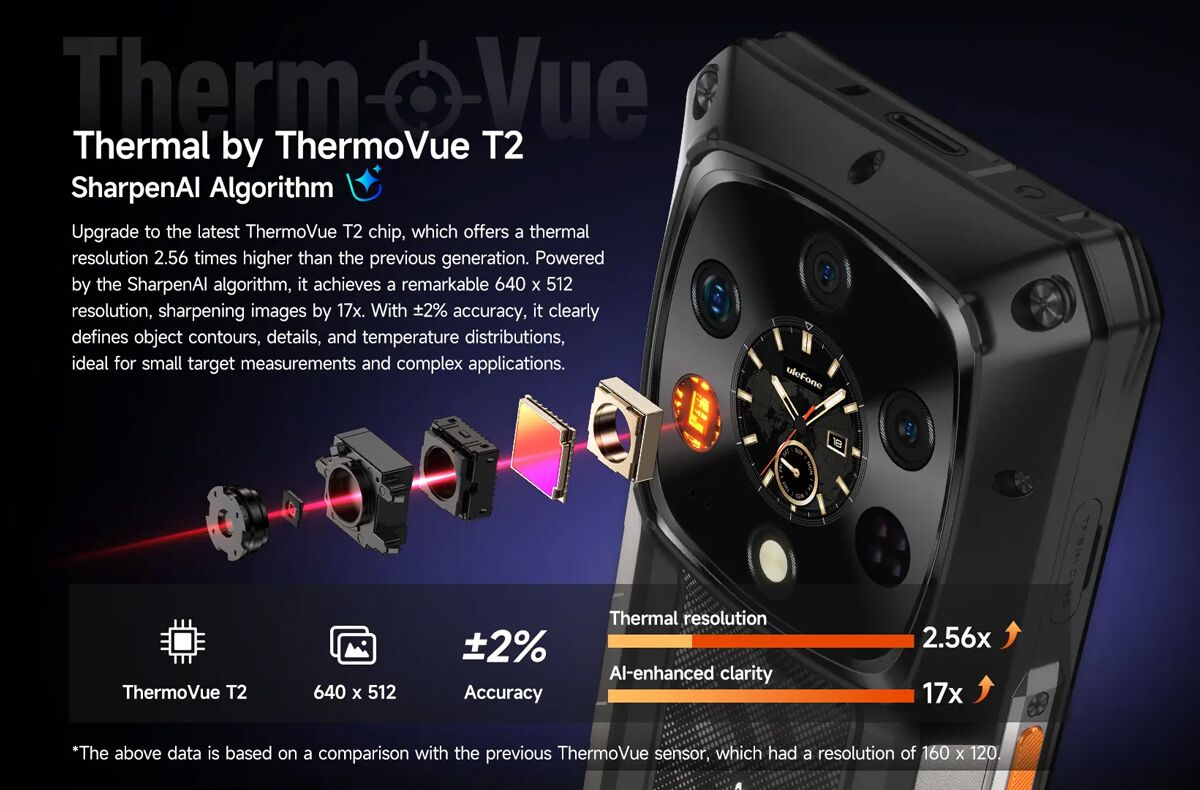 ULEFONE smartphone Armor 28 Ultra Thermal, 6.67" & 1.04, 16/1TB, 5G, 10600mAh, IP68/IP69K, μαύρο - Image 4