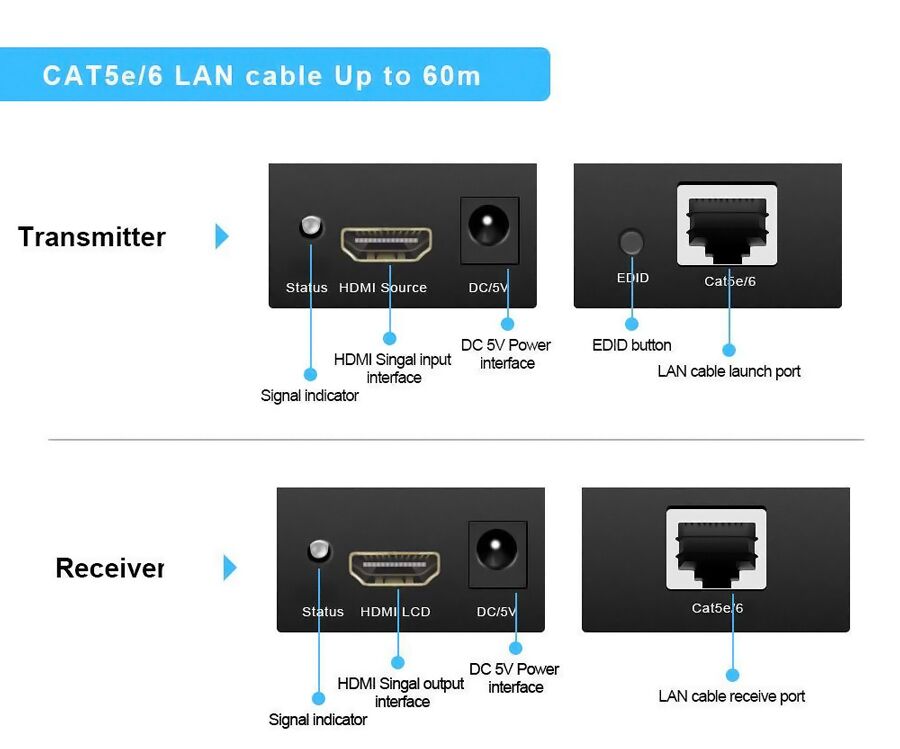 POWERTECH HDMI video extender CAB-H115 μέσω καλωδίου RJ45, 1080p, 60m - Image 4