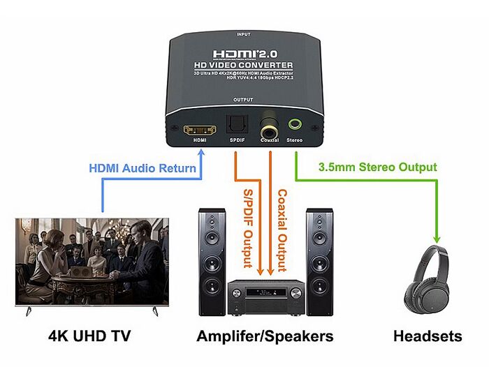 POWERTECH HDMI audio extractor CAB-H181, 4K/60Hz, γκρι - Image 2