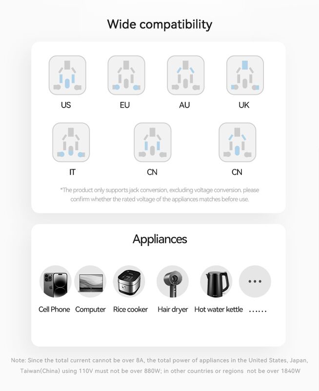 USAMS φορτιστής/αντάπτορας πρίζας CC309, USB & 2x USB-C, universal, 25W, μαύρος - Image 4