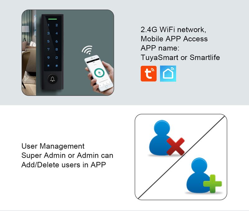 SECUKEY πληκτρολόγιο πρόσβασης CH3-WIFI-EM+MF με κωδικό & κάρτα, Wi-Fi - Image 2