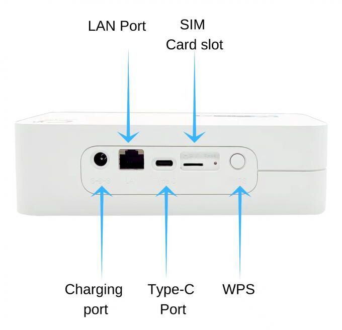 OLAX router 5G LTE G5010 με LAN θύρα, Wi-Fi 6, dual band, 4000mAh - Image 2