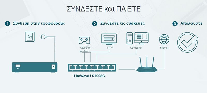 TP-LINK desktop switch LiteWave LS1008G, 8-port 10/100/1000Mbps, Ver 3.0 - Image 3
