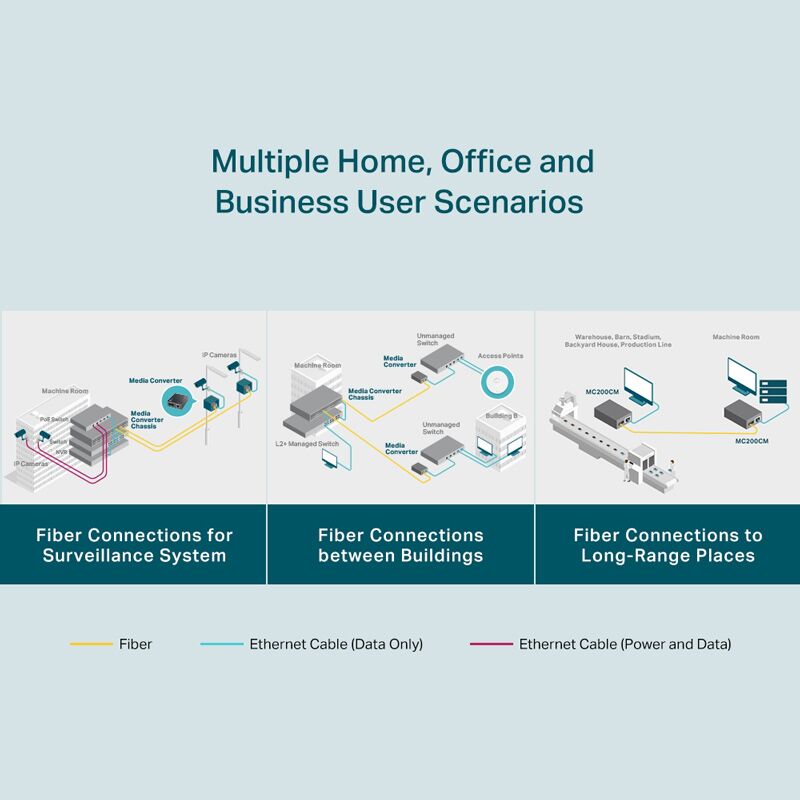 TP-LINK Gigabit Multi-Mode Media Converter MC200CM, Ver. 4.0 - Image 5