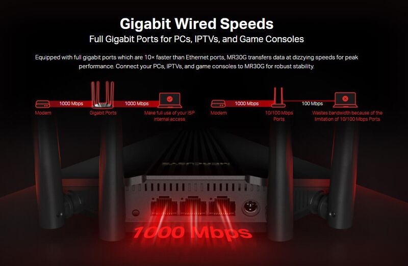 MERCUSYS wireless Gigabit router MR30G, Wi-Fi 1200Mbps AC1200, Ver. 1.0 - Image 3
