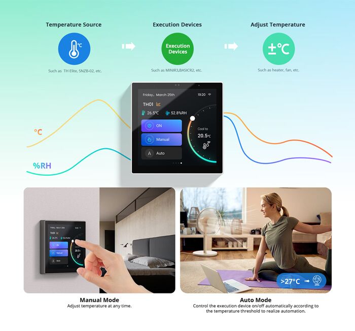 SONOFF smart panel ελέγχου NSPanel Pro, οθόνη αφής, Wi-Fi, Zigbee, λευκό - Image 12