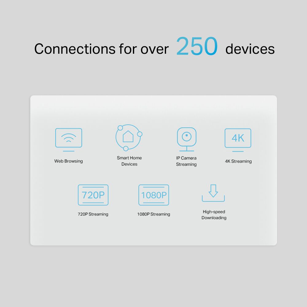 TP-LINK Router NX510V με θύρα τηλεφώνου, 5G, WiFi 6, 3000Mbps, V.1.0 - Image 5
