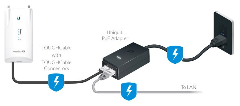 UBIQUITI PoE Adapter POE-25-5W, με power cable, 25V, 0.2A, 5W - Image 2
