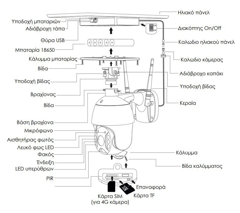 POWERTECH smart ηλιακή κάμερα PT-1174, 3MP, 4G, SD, PTZ, IP65 - Image 3