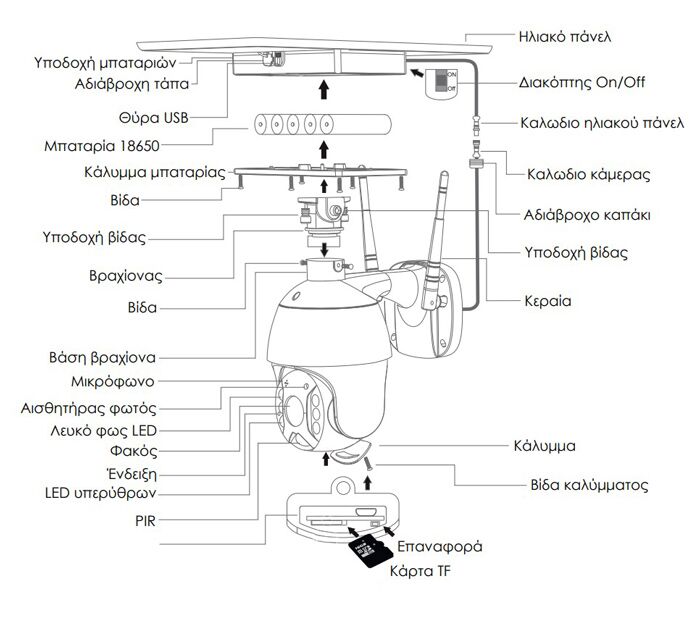 POWERTECH smart ηλιακή κάμερα PT-1175, 3MP, WiFi, SD, PTZ, IP65 - Image 3