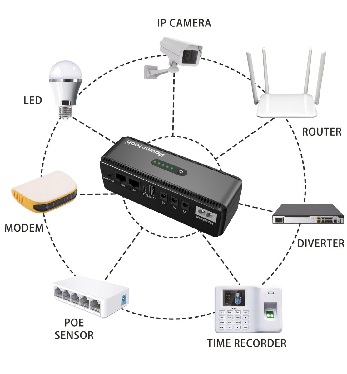 POWERTECH mini DC UPS PT-1436, 18W, 8800mAh, 3x DC, USB/USB-C/LAN/POE, μαύρο - Image 2