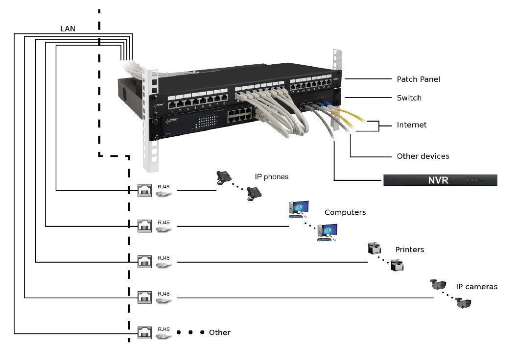 PULSAR patch panel RP-F24V6, 19"/1U, 24-port, FTP Cat 6 - Image 3