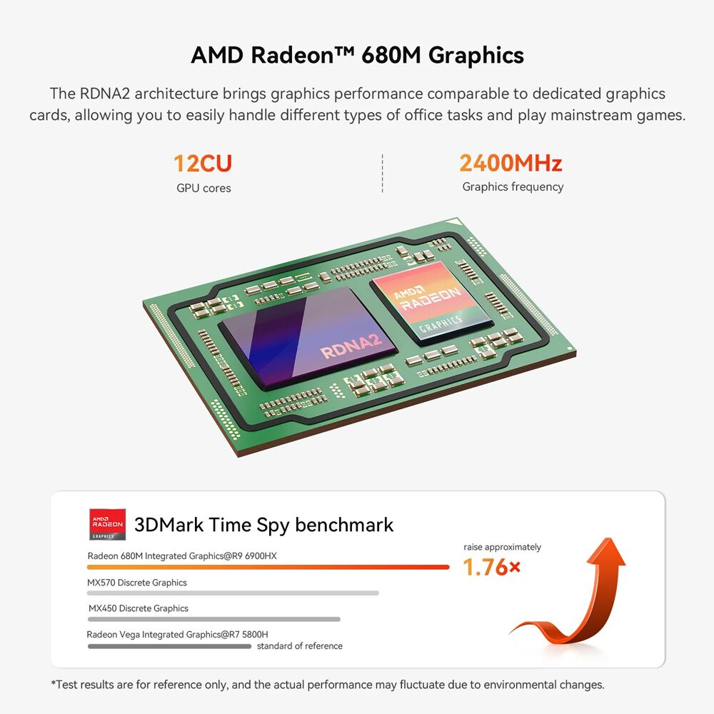 BEELINK mini PC SER 6, AMD 6900HX AMD 680M, 16/500GB M.2, Windows 11 Pro - Image 2