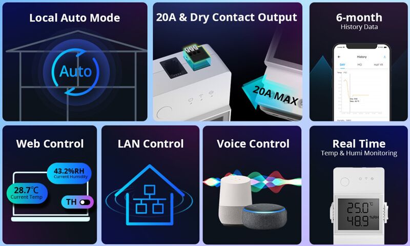 SONOFF smart διακόπτης ελέγχου θερμοκρασίας/υγρασίας THR320D, WiFi, 20A - Image 3
