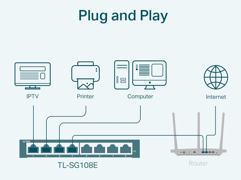 TP-LINK Easy Smart Switch TL-SG108E, 8-port 10/100/1000Mbps, Ver 6.0 - Image 2